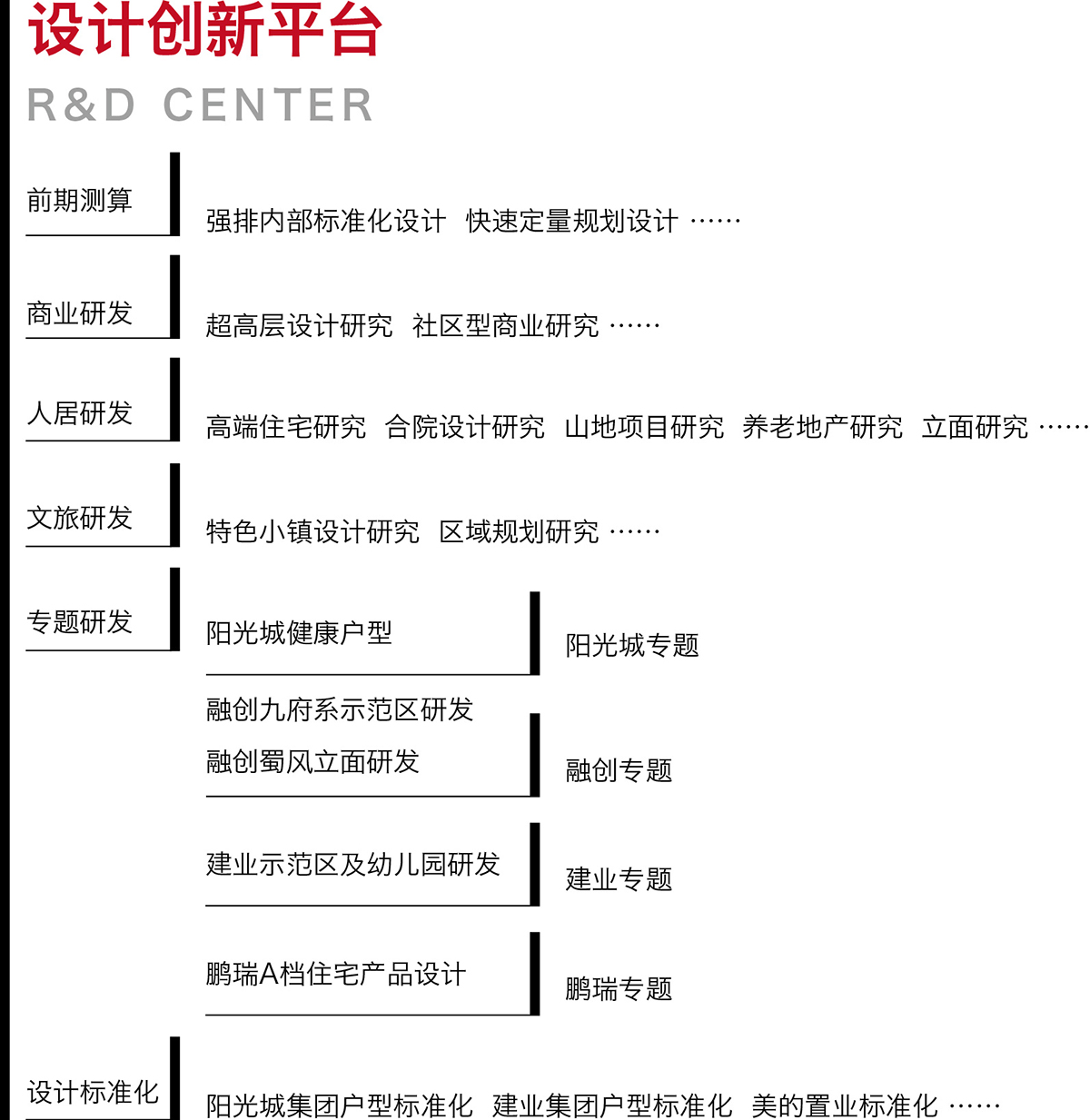 設(shè)計研發(fā)1-01.jpg